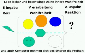 Wahlfreiheit